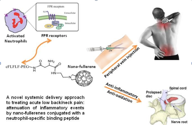 Research Target Therapy